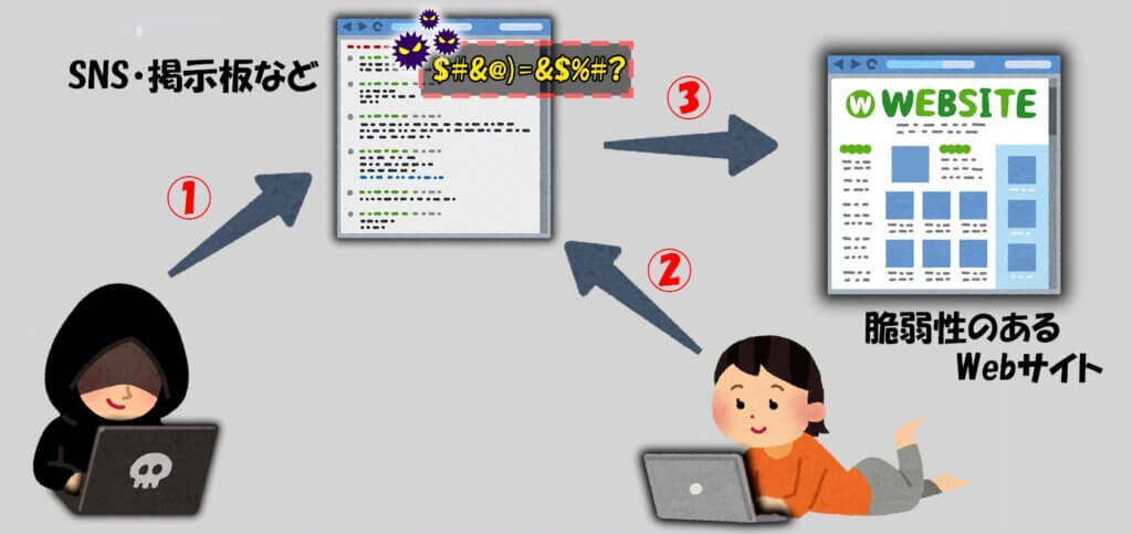 XSS(クロスサイトスクリプティング)って何？動作を試してみる【ハッキングスキル】