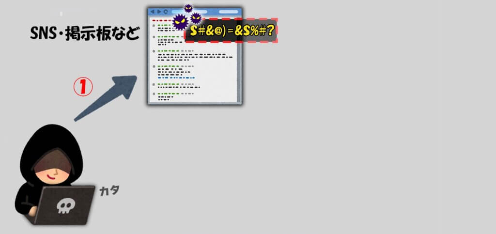 XSS(クロスサイトスクリプティング)って何？動作を試してみる【ハッキングスキル】