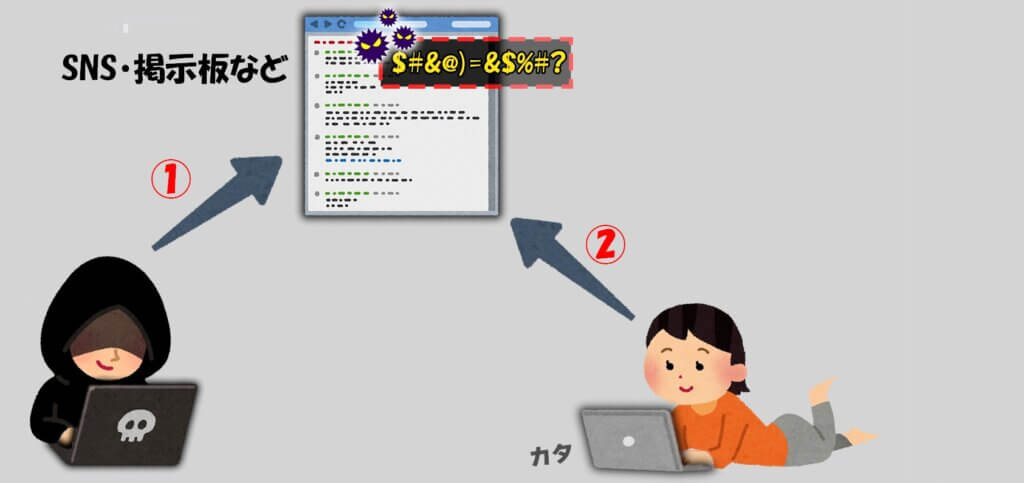 XSS(クロスサイトスクリプティング)って何？動作を試してみる【ハッキングスキル】
