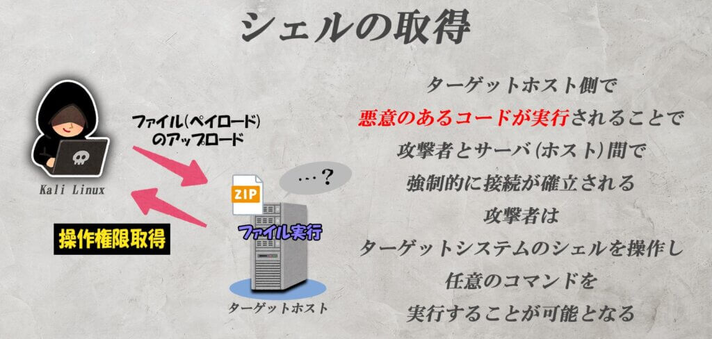 ターゲットホストの管理者権限(root権限)を奪取する方法【ハッキングスキル】