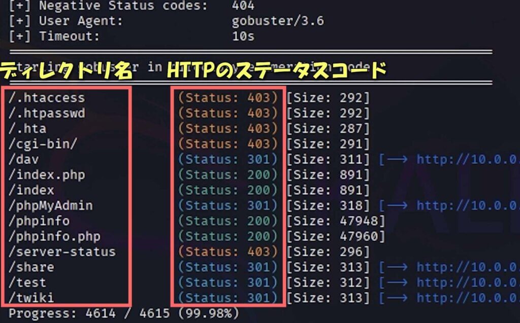 偵察フェーズやペネトレーションテストで使えるオススメのツール(コマンド)10選【ハッキングスキル】