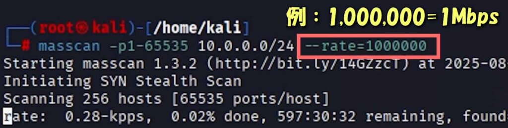 偵察フェーズやペネトレーションテストで使えるオススメのツール(コマンド)10選【ハッキングスキル】