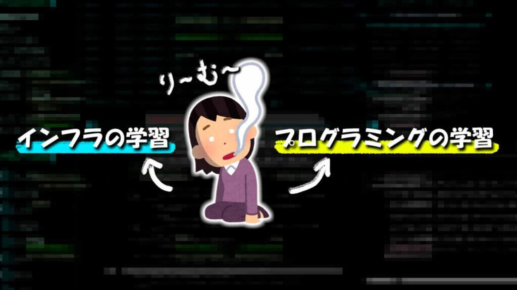 「ハッカー」や「ホワイトハッカー」になる為には、どのようなスキルや知識が必要か？