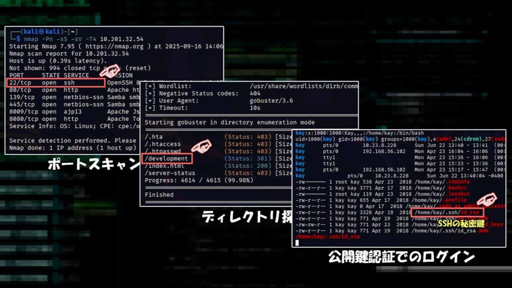 「ハッカー」や「ホワイトハッカー」になる為には、どのようなスキルや知識が必要か？